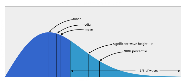 Surf Climate Surf Travel Guide Where to Surf In June